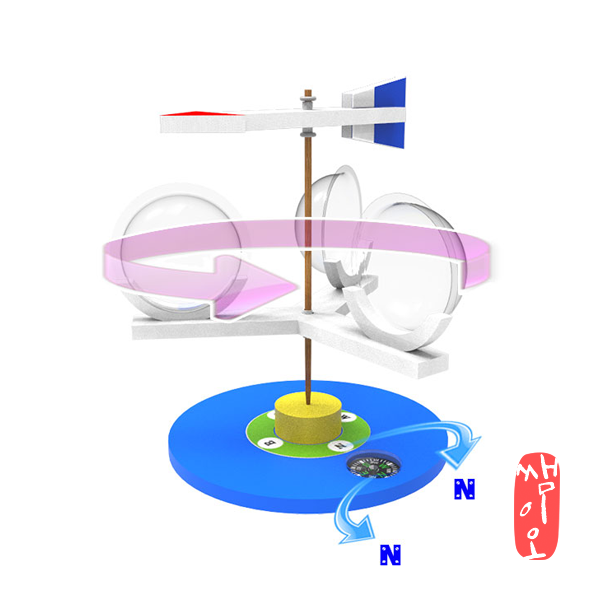 [과학쌤이오] 기상관측 학습키트 풍향 풍속계 5인용